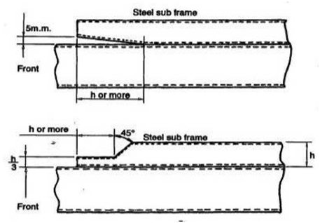 Truck Steel Sub frame Blueprint