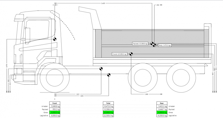 Axle Load Calculations - Commercial Vehicle Compliance